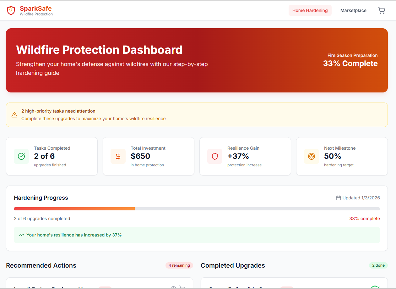 Spark Safe Compliance App